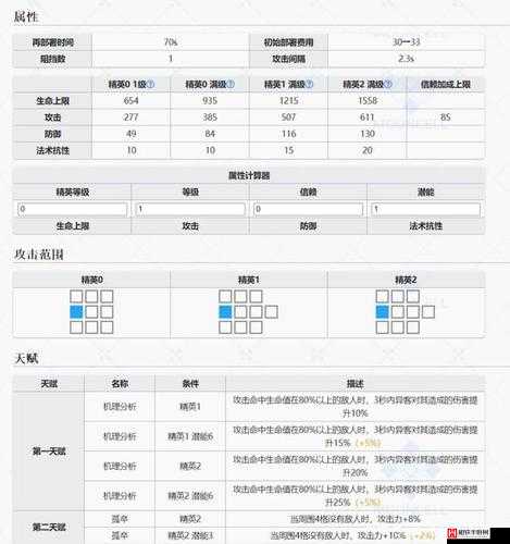 明日方舟异客技能强度解析，从电磁脉冲到雷暴区域的全面剖析